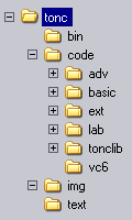 Tonc directory structure