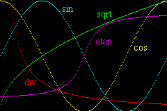 Fig 1: math graphs