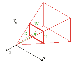 3D coordinate system